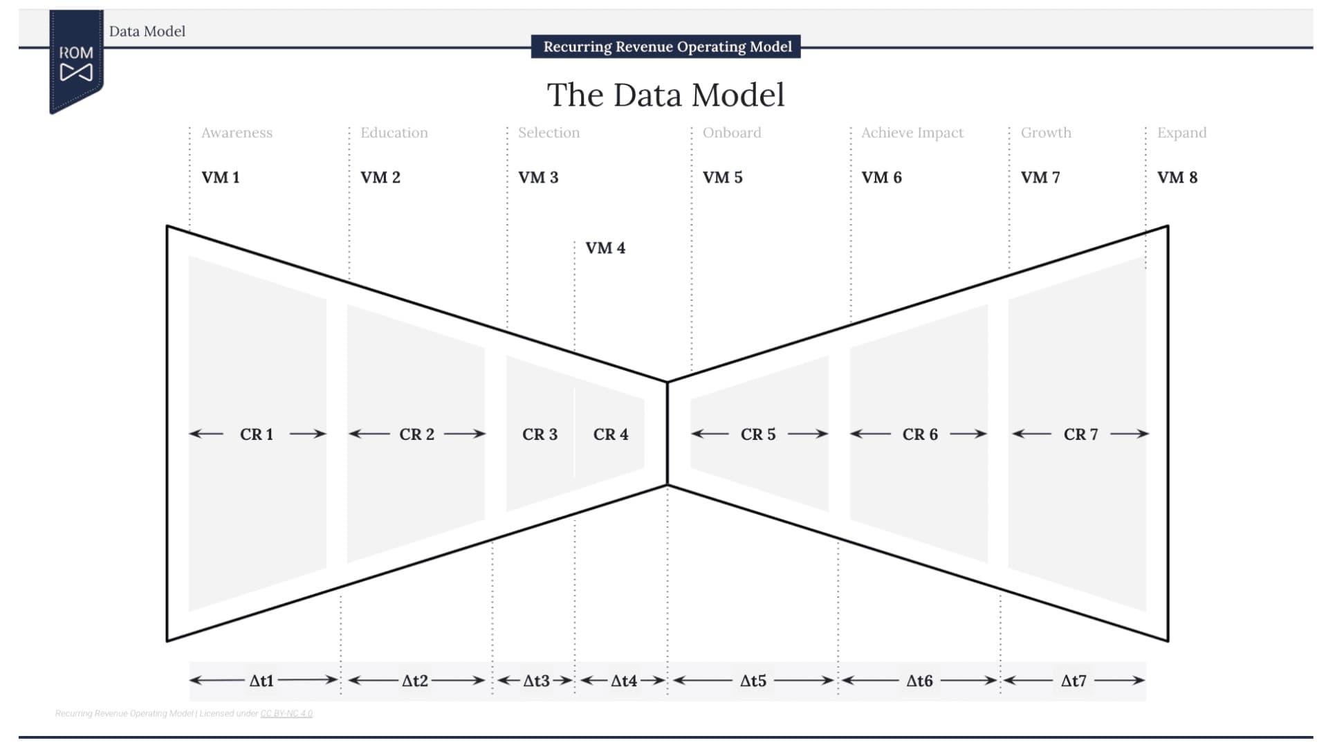 Rigorous Revenue Architecture Reporting - Project overview showing key features and results